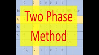 Operation Research 11: Linear Programming Solution: Two phase method