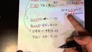 日本語Q&A（地點的助詞「で」與「に」的區別）