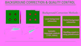 Microarray Data Analysis | Student Casestudy Presentation