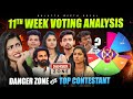 11th Week Voting Analysis | Danger Zone lo evaru?? Analysis by Geetu Royal | BIGGBOSS 8 Telugu