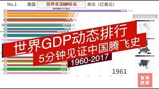 世界GDP动态排行1960-2017，5分钟见证中国腾飞史！