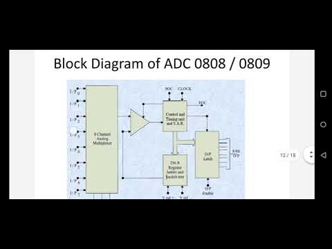 Interfacing Adc With 8086 Microprocessor Youtube