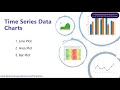 1. Time Series Charts || Time Series Analysis in Python ||