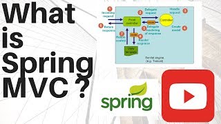 WHAT IS MODELANDVIEW IN SPRING MVC