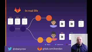GitInGifs: Git Branches
