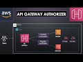AWS API Gateway | Lambda and Cognito Authorizers