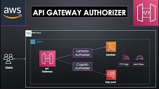 Use Jwt Authorizers With Amazon Cognito And Api Gateway Focus Otter Mp3 Use Jwt Authorizers With Amazon Cognito And Api Gateway Focus Otter Mp3