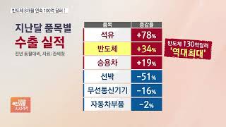 지난달 수출 성적표 ‘역대 최대’…무역수지는 적자