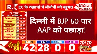 Delhi Assembly Election Results: दिल्ली में BJP 50 पार....AAP को पछाड़ा! | AAP Vs BJP