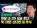 2차전지 한달 내 2차 상승 온다. 딱 1개만 산다면 이 주식｜박현상 부장 2부