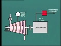 Steam Turbine Over speed Protection