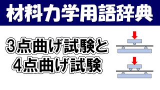 3点曲げ試験と4点曲げ試験ってなに？材料力学の専門用語を分かりやすく説明【材料力学用語辞典】