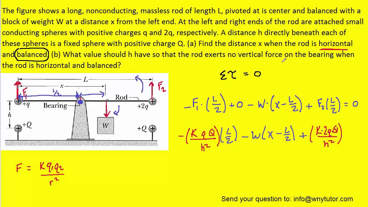 The Figure Below Shows A Long Nonconducting Massless Rod Of Length ...