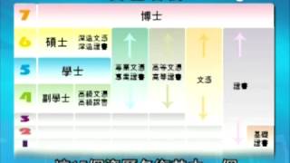 教育局推資歷名銜計劃 (24.10.2012)