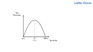 Laffer Curve - Silent