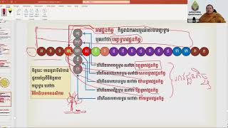 (ភាគ៣) អហេតុកចិត្ត ១៨ដួង🌺 #អហេតុកកិរិយាចិត្ត ៣ដួង🌺បង្រៀនដោយលោកគ្រូ វជិរប្បញ្ញោ #សានសុជា🌺