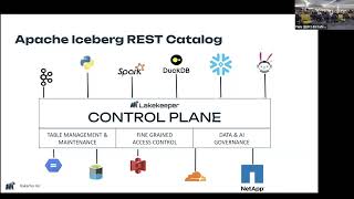 Apache Iceberg REST Catalog: What’s New and What’s Next