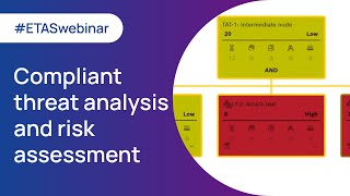 Webinar: ISO/SAE 21434 compliant threat analysis and risk assessment supported by ESCRYPT CycurRISK