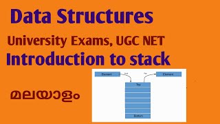 Lec 4.1- Introduction to Stack |Data Structures | Malayalam Tutorial