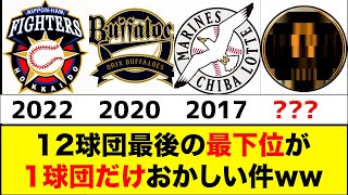 【衝撃】12球団最後の最下位が1球団だけおかしい件wwww【なんJ反応集】