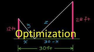 4.5F Optimization: Minimize Length