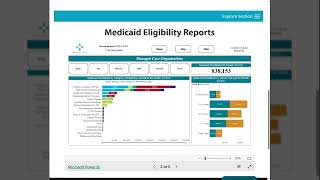 Medicaid Eligibility Dashboard Tutorial