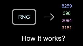 How Pseudo Random Number Generators Works? | Middle Square Weyl Sequence RNG Explained