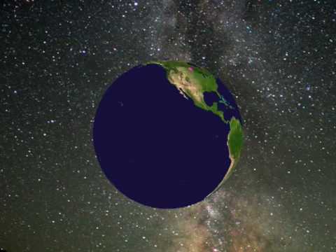 The Celestial Sphere Youtube