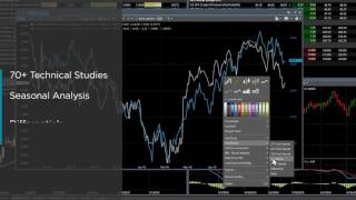 MarketView Desktop - Commodity Charting and Analytics Platform