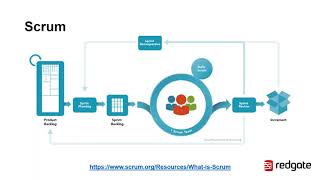 DevOps 101 and the Database