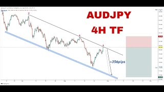 AUDJPY Weekly Overview, Pure  price Action [ MUST WATCH ]