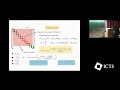 rouse polymer in random media some exact results by ashwin s.s