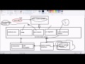 02  jvm architecture in java