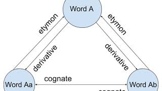 Etymology | Wikipedia audio article