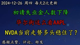 美股 初请失业金人数下降，怎么看？华尔街这么看AAPL2025年的股价。NVDA当前走势多头稳住了？TSLA高位停顿，需提高警惕！AVGO怎么看，如何预期？SOXL？