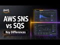 AWS SNS vs SQS Demystified: Discover the Key Differences! 🔍