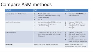 Using ASM with Great Cow BASIC - three ways