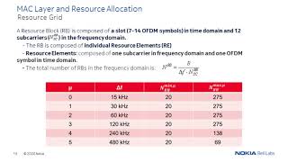 MAC Layer and Resource Allocation: Basic Concepts