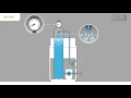 reflex servitec vacuum spray tube degassing system functional principle