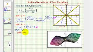 Ex: Limit of a Function of Two Variables (Origin - Exist)