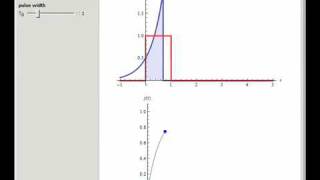 Convolution with a Rectangular Pulse