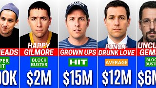 Adam Sandler Paychecks For Every Movie He Ever Made💰🤑 || The Fame Match