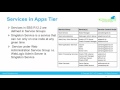 Oracle Apps DBA R12 2 - Services Start / Stop Overview