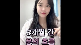 3개월간 운의 흐름 🍀행운아 쏟아져랑 🍀