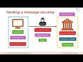Asymmetric Encryption