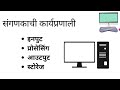 ms cit lecture 1 ms cit in marathi एम.एस. सी.आई.टी. शिका मराठीत basic computer course mkcl