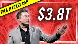 When Tesla will hit 10% of global auto sales and what it will mean for TSLA's market cap 🚀