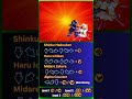 Sakura Move List ( Street Fighter Alpha 2 ) Arcade