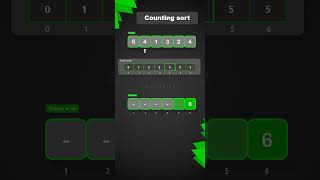 Counting Sort | Animation | Coddict