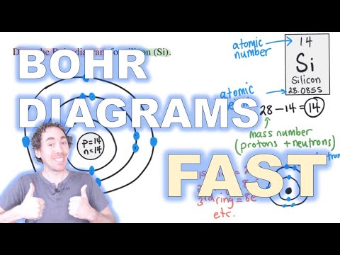 How do you make a Bohr model of an element?